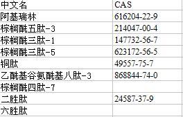 15761-39-4 Boc-Pro-OH|15761-39-4|BOC-L-脯氨酸|保護(hù)氨基酸_原料藥中間體、制劑_原料藥_氨基酸及其衍生物_產(chǎn)品庫_中國制藥網(wǎng)